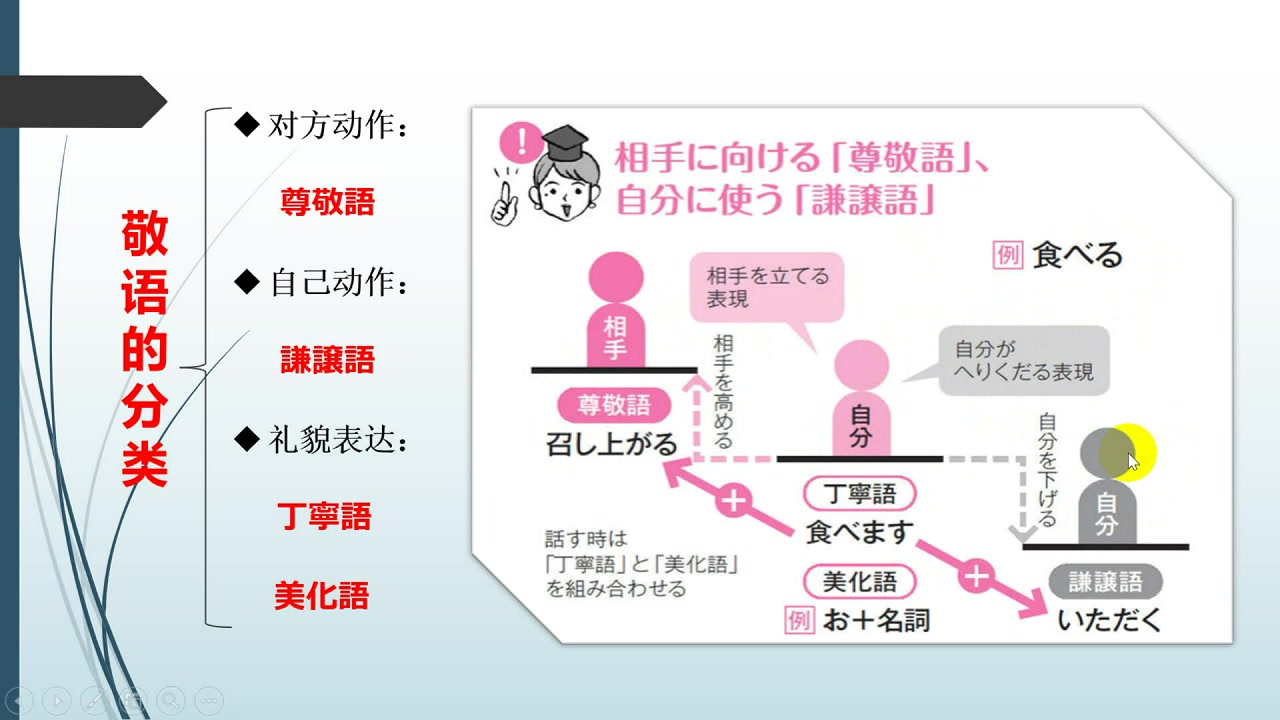 [图]标准日语初级下册 47-48课（敬语）