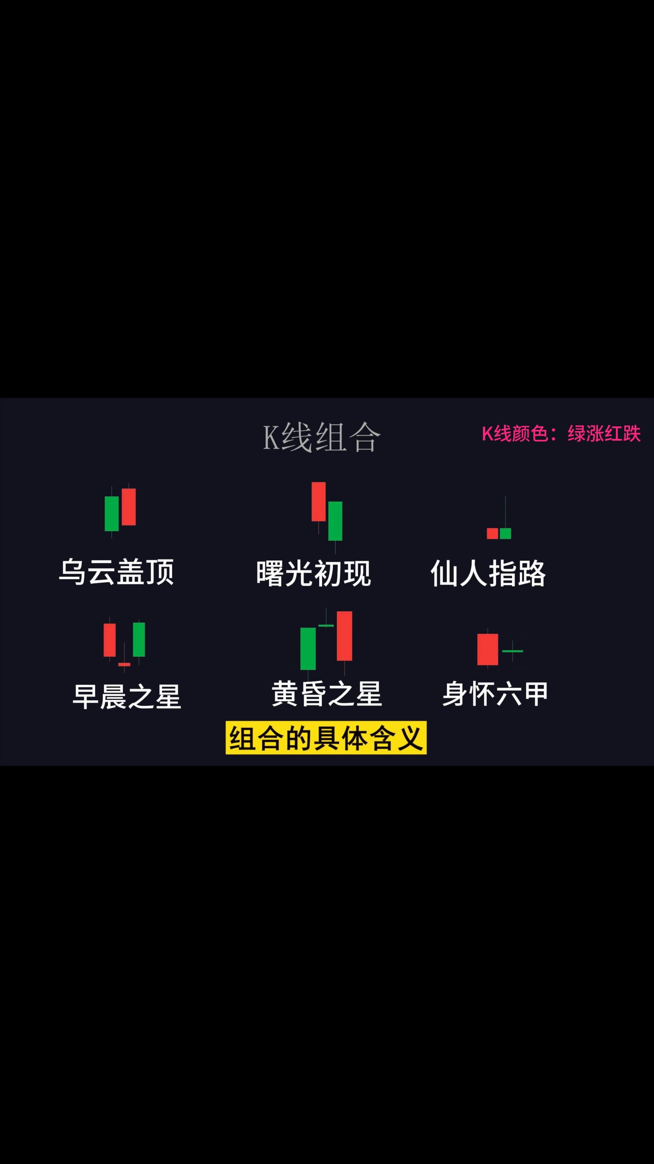 新手必看的六种抄底逃顶K线组合哔哩哔哩bilibili