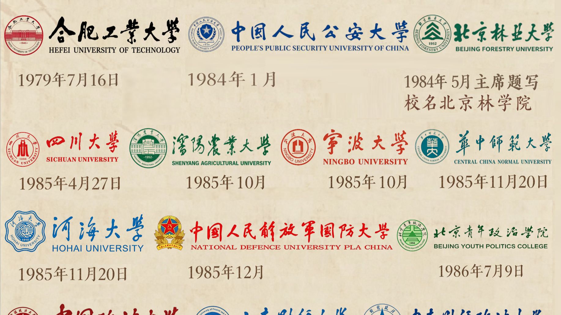 总设计师题写的大学校名