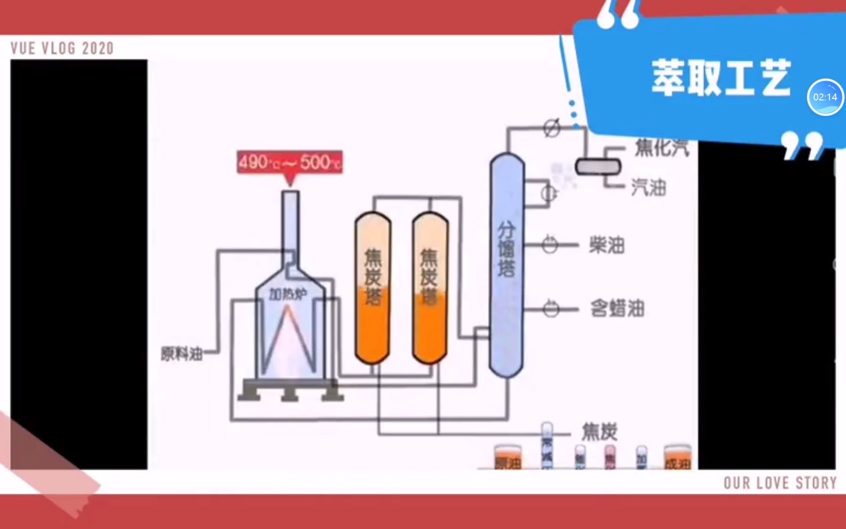 炼油厂化工生产动画演示哔哩哔哩bilibili