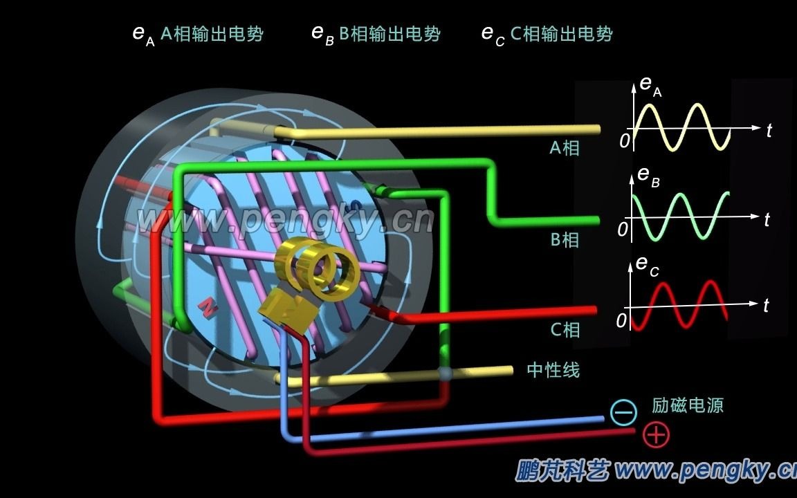 (二)三相交流电机工作原理哔哩哔哩bilibili