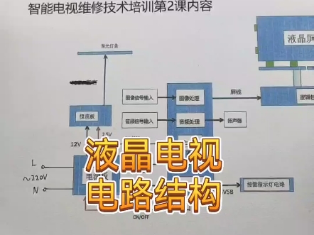 液晶电视电路结构分析哔哩哔哩bilibili