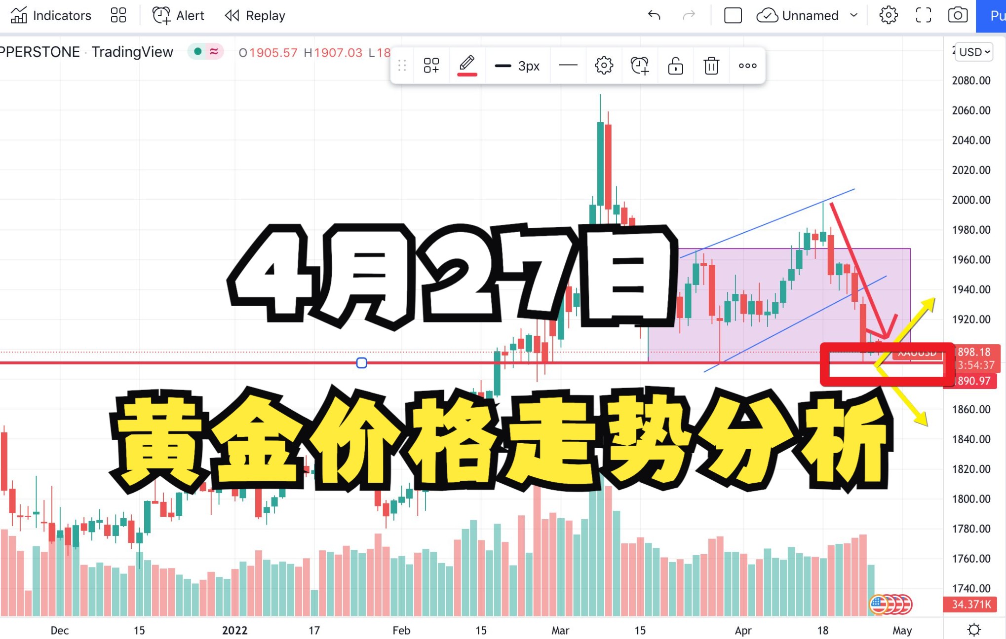 4月27日 黄金价格走势分析哔哩哔哩bilibili