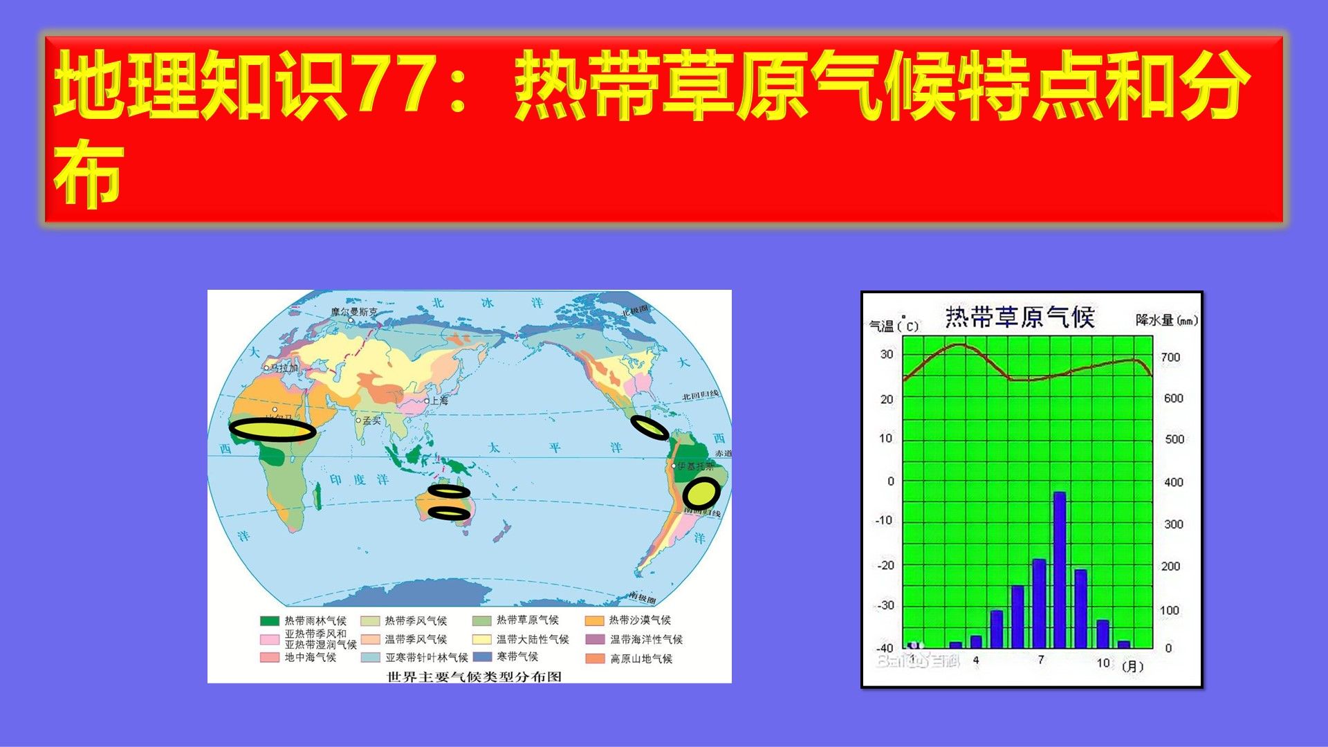 [图]地理知识77：热带草原气候特点和分布