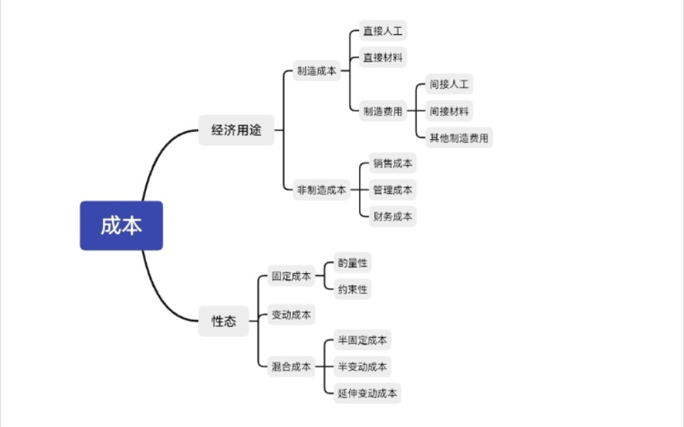 [图]管理会计学第二章复习归纳