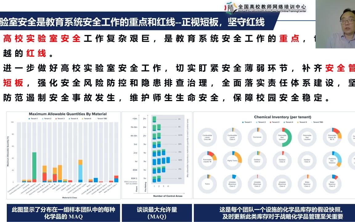 [图]2022年高校教学实验室安全与管理培训（3）