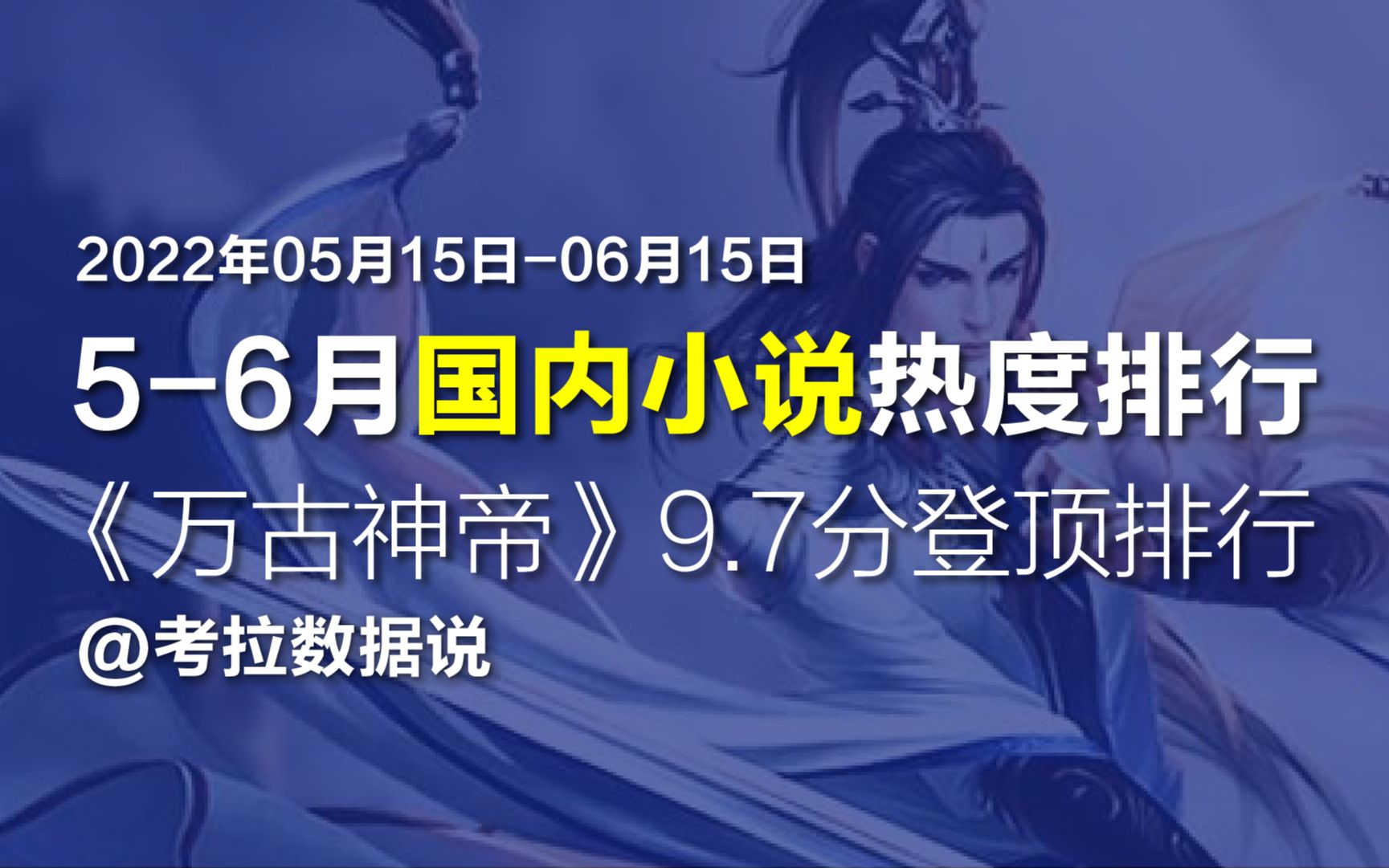 [图]数据排行 | 2022年5-6月国内小说排行，《万古神帝》登顶排行！