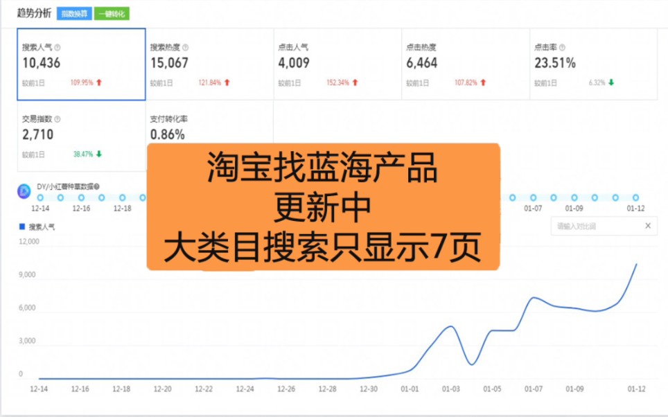 简单分析一个产品,大类目搜索只显示7页,淘宝蓝海产品怎么找?哔哩哔哩bilibili