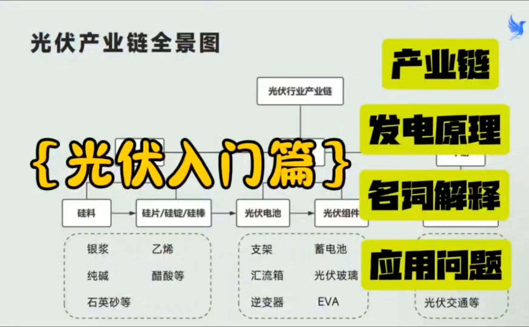 {光伏入门篇} 第1课 详细讲解光伏产业链构成和涉及专业名词哔哩哔哩bilibili