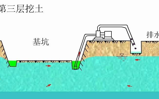 2017年珍贵施工演示视频集水井降水施工流程_哔哩哔哩_bilibili