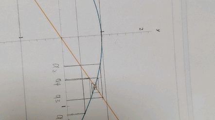 浅析超越函数 应用蛛网迭代可以求解哔哩哔哩bilibili