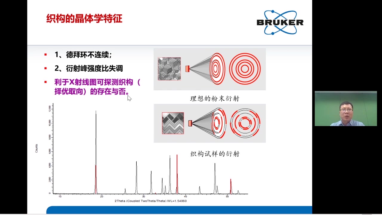 x射線衍射儀(xrd)織構測量及分析技術探討(bruker)_嗶哩嗶哩_bilibili
