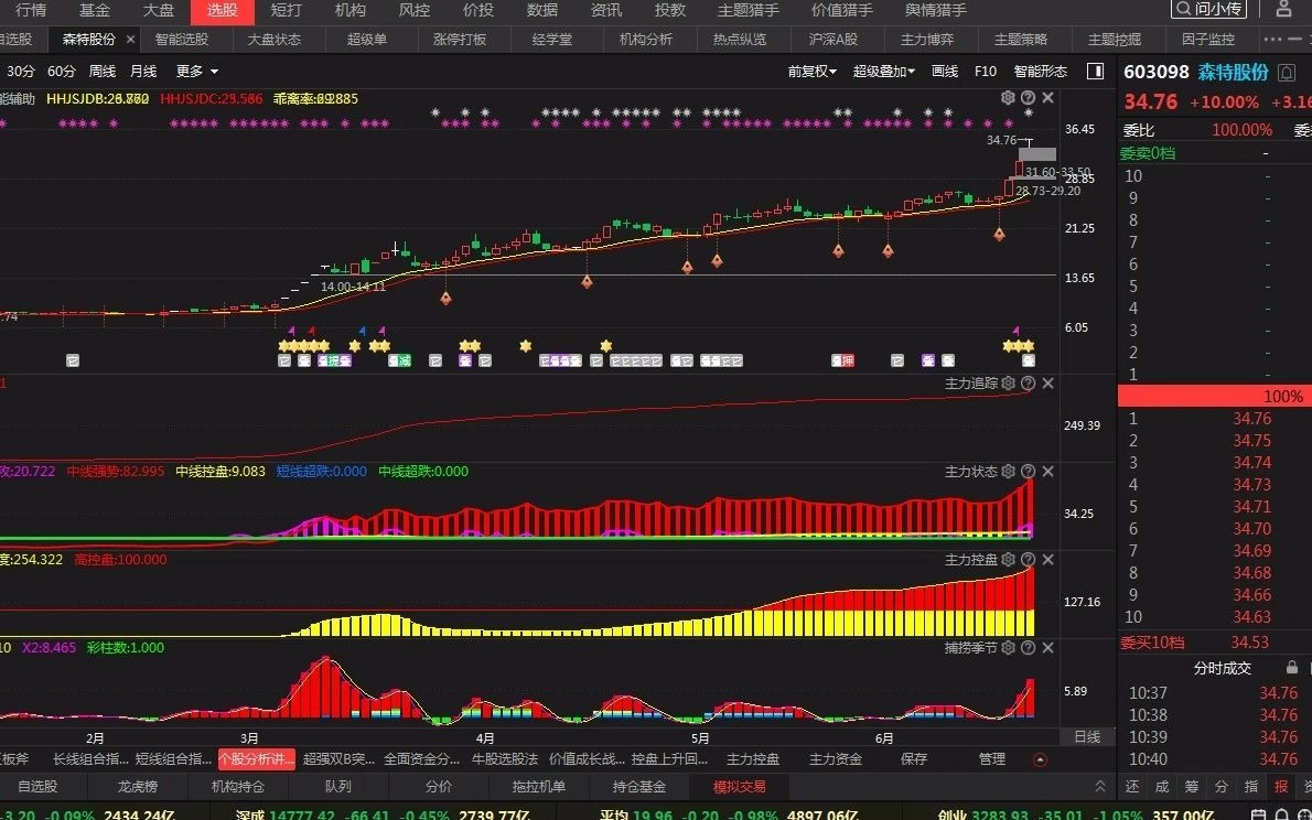 森特股份:光伏概念新龙头,隆基入股,连续三连板,深度分析!哔哩哔哩bilibili