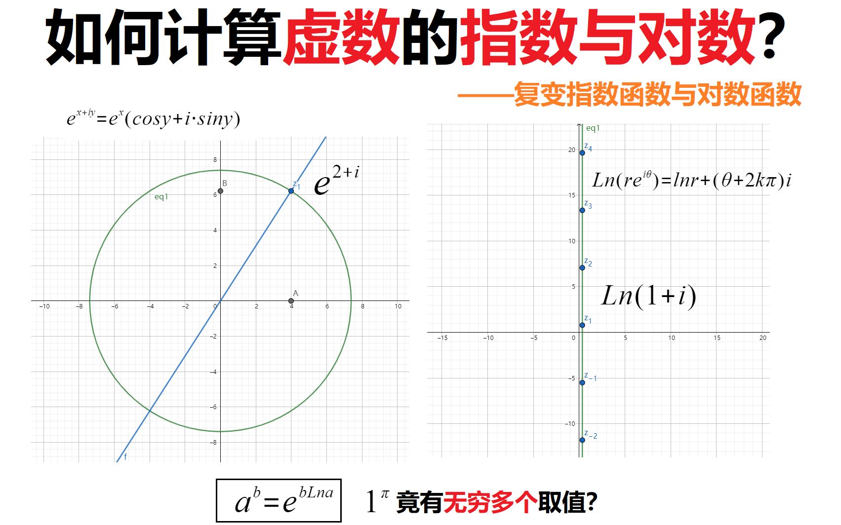 如何计算虚数的指数与对数?零基础教你复变指数函数与对数函数!哔哩哔哩bilibili