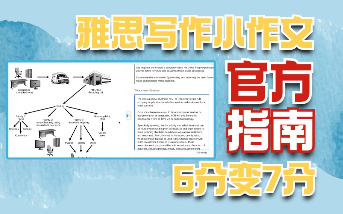 雅思写作小作文,最难流程图,3个官方指南,6分变7分哔哩哔哩bilibili