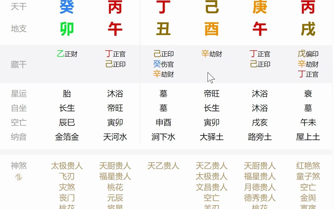 【粉丝八字分析】原局无财就代表财运不好吗?哔哩哔哩bilibili