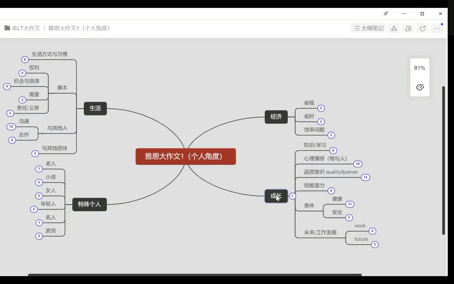 一套模板搞定雅思大作文?(内含地道语料补充,不看错亿)哔哩哔哩bilibili