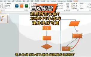 Download Video: 20秒自动跟随流程图绘制，PPT实用小技巧，课件连线可用