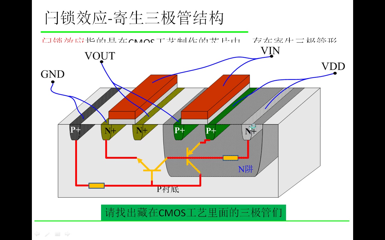 CMOS闩锁效应及版图解决办法哔哩哔哩bilibili