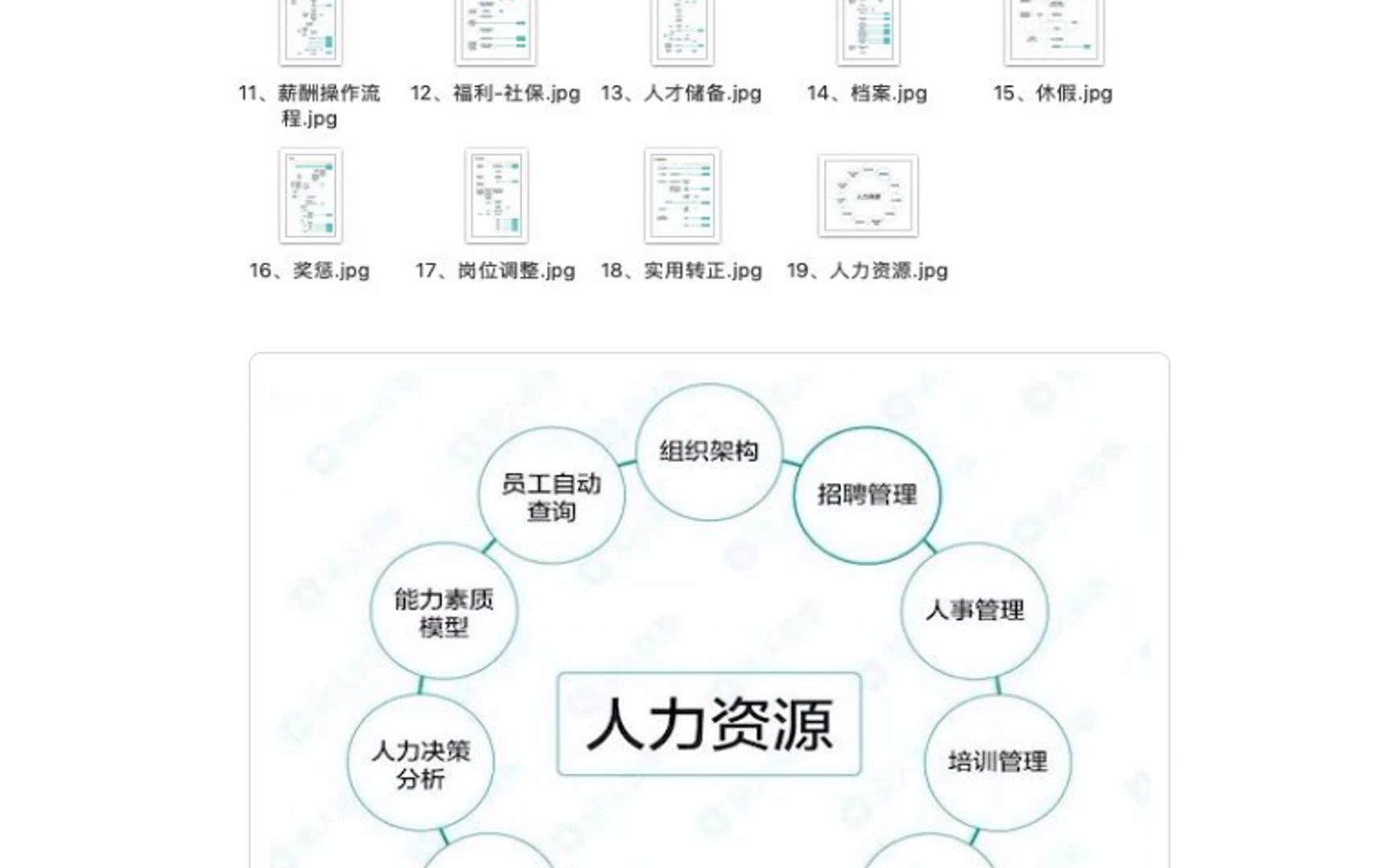 人力资源全模块工作流程图,资深HRD吐血整理哔哩哔哩bilibili