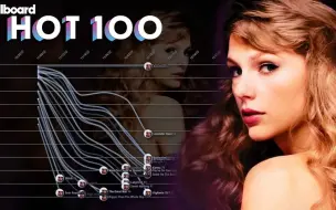 Download Video: 【霉女王救命】Taylor Swift - Billboard Hot 100 走势盘点(2006-2023)