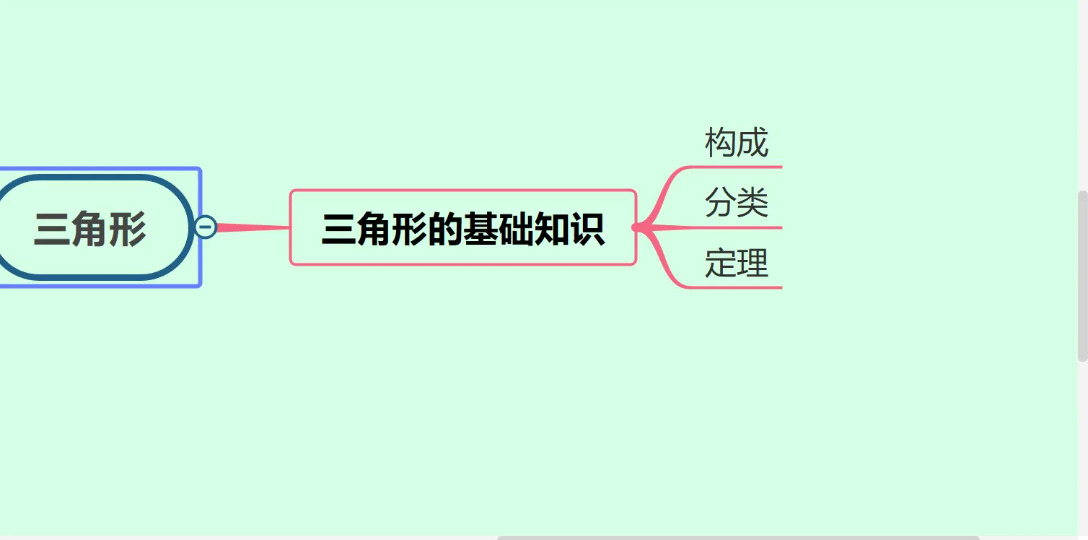 思维导图学三角形1哔哩哔哩bilibili