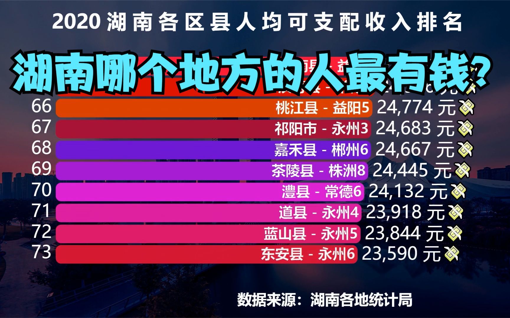 [图]2020湖南省122个县人均收入排名，看看湖南哪个地方的人最有钱？