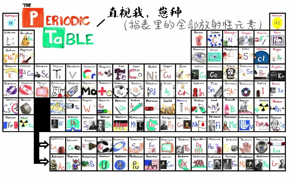 [图]谷歌生草机：把Asap Science版元素周期表之歌翻译118遍后……？（自生贺）