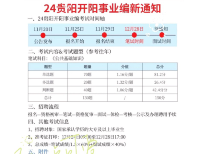 24开阳事业单位,蕞先淘汰的就是信息闭塞的人!哔哩哔哩bilibili