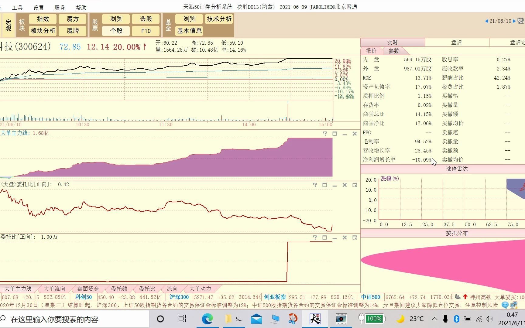 20210610万兴科技技术分析哔哩哔哩bilibili