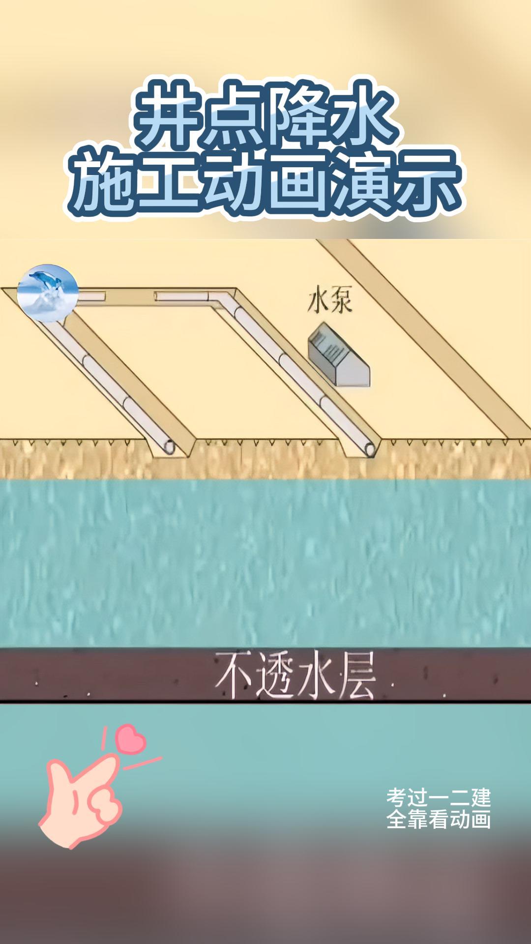 井点降水如何施工呢?哔哩哔哩bilibili