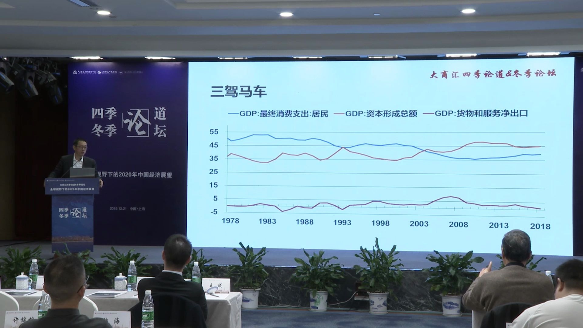 [图]2020经济的三驾马车：消费、投资、出口