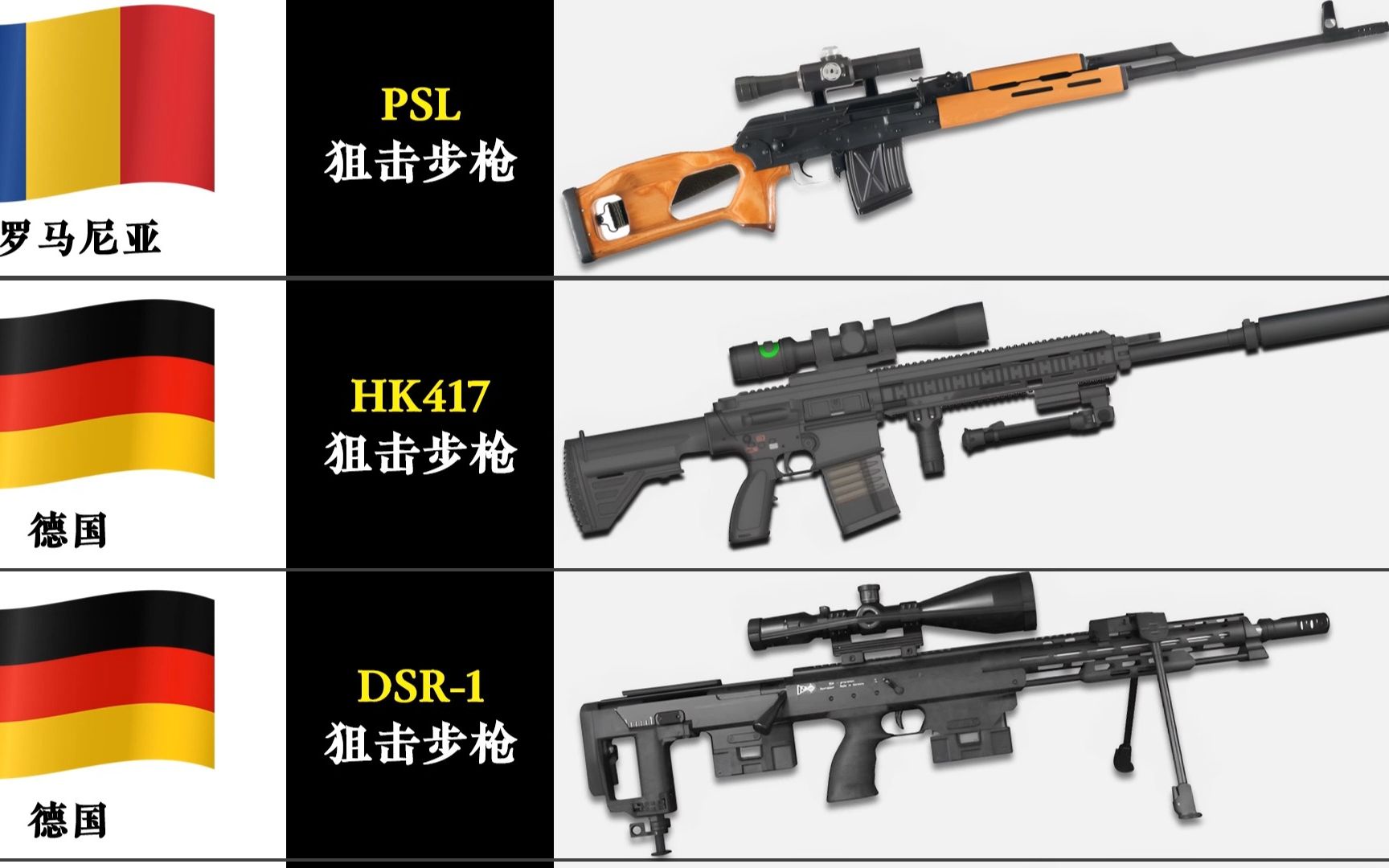 [图]各国狙击步枪哪家强（上）：我国新型高精狙QBU203亮相，你喜欢哪款？