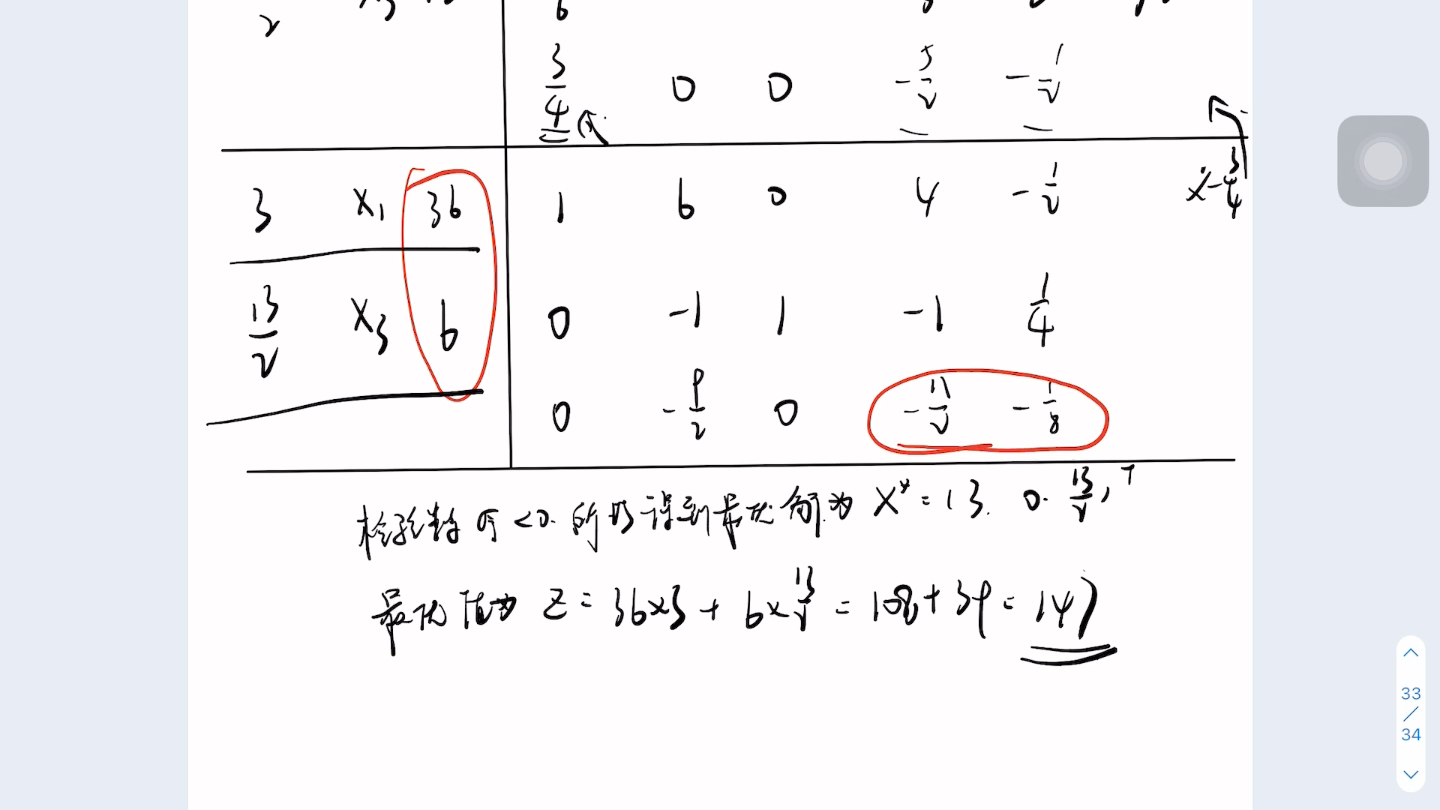 运筹学考研手把手教你写单纯形表单纯形法哔哩哔哩bilibili