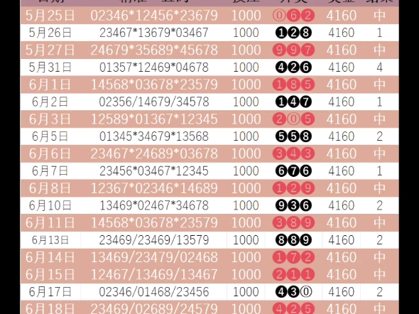 今日排三推荐,今日排三预选分析,争取上分哔哩哔哩bilibili