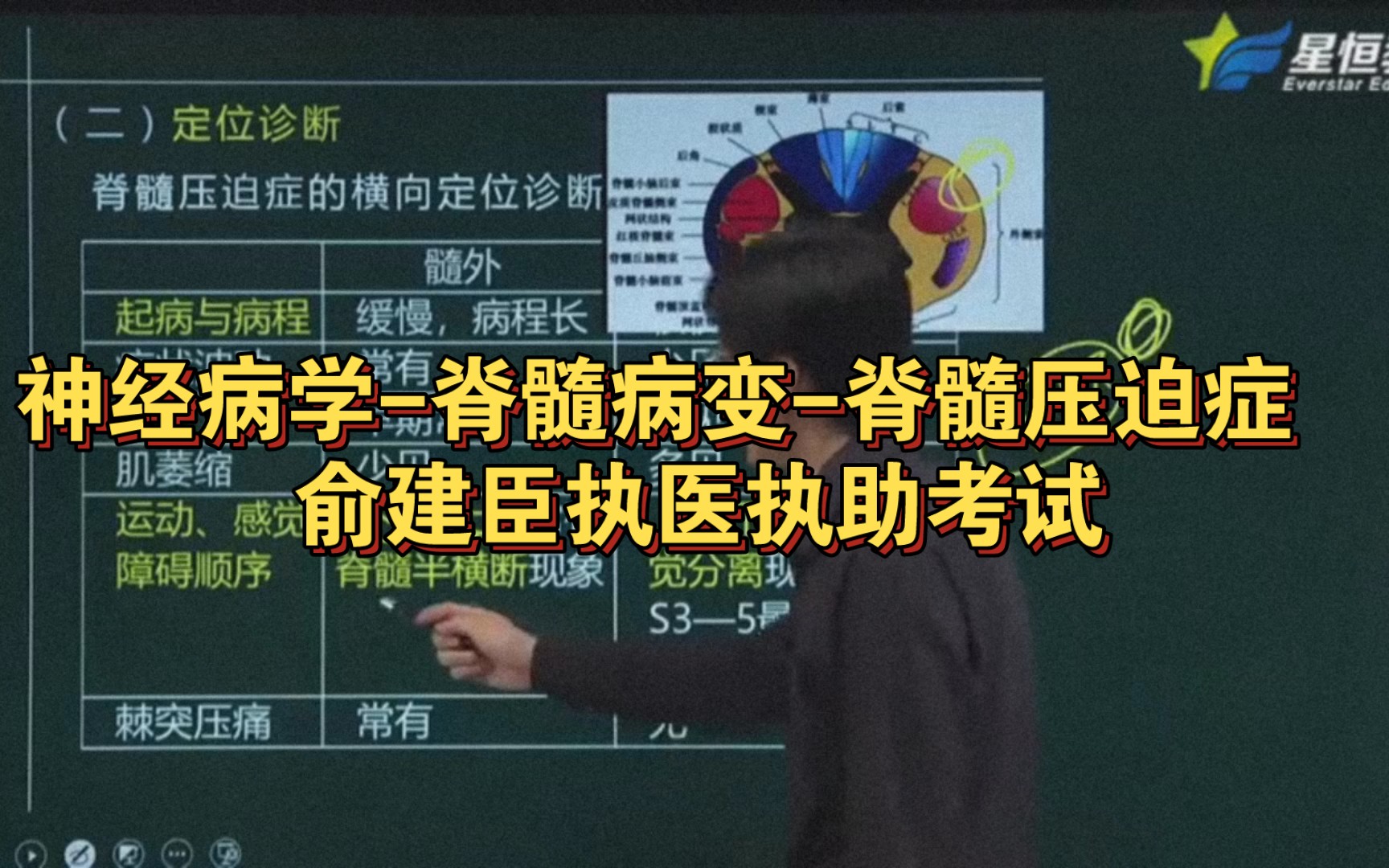 神经病学脊髓病变脊髓压迫症 俞建臣老师哔哩哔哩bilibili