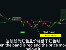 Download Video: TradingView 上第一个 90% 胜率秘密指标