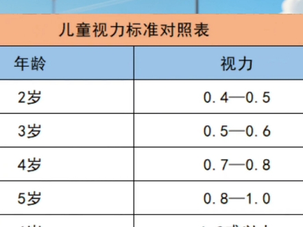 9岁视力年龄对照表图片