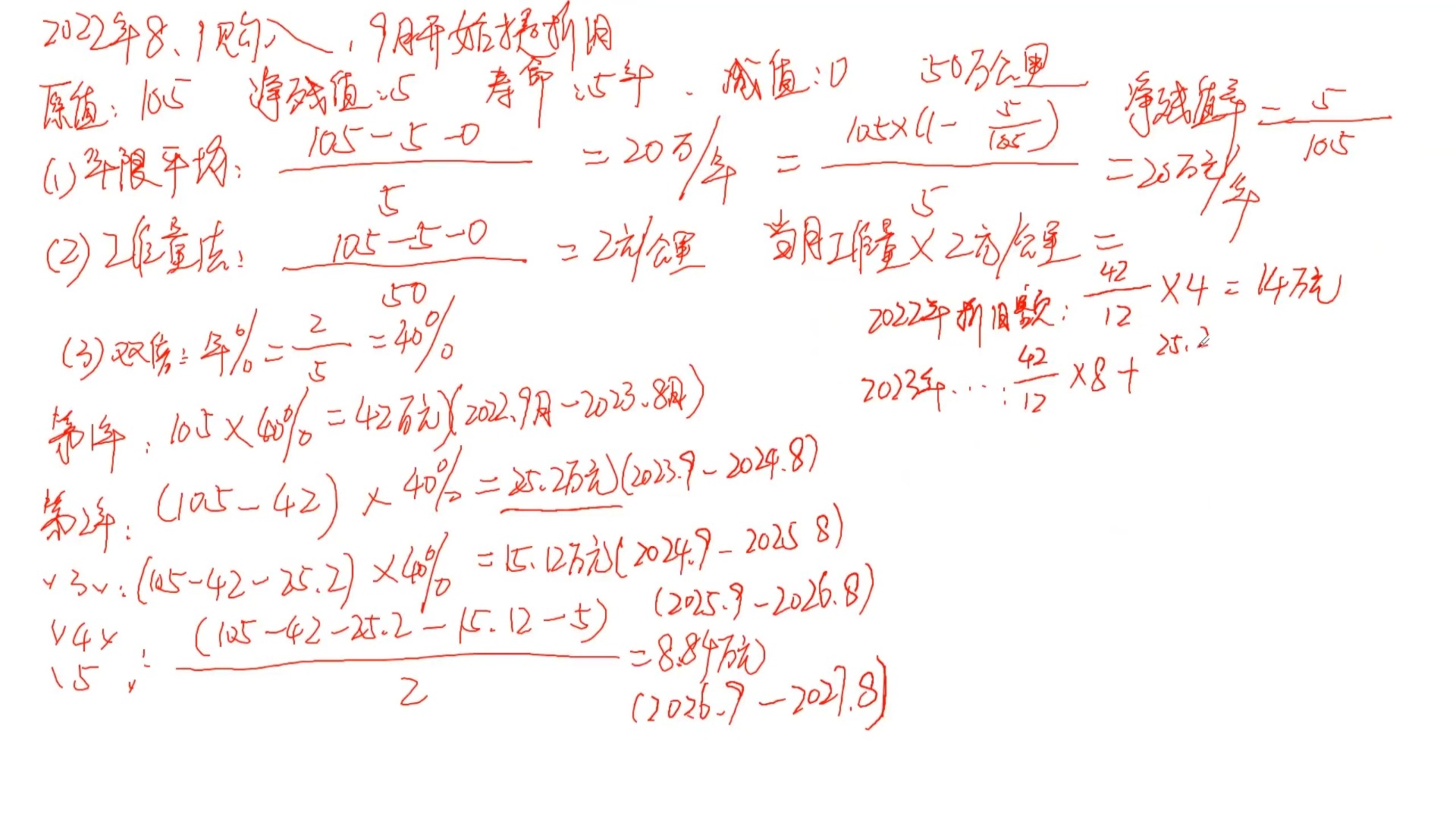 国考(金管局)【财会岗】金融监管财会类:会计 第二章:固定资产 02:固定资产的后续计量哔哩哔哩bilibili