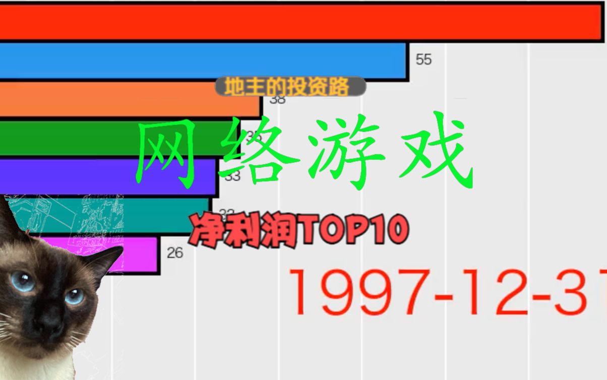 国内网络游戏上市公司,五、净利润Top10A股哔哩哔哩bilibili