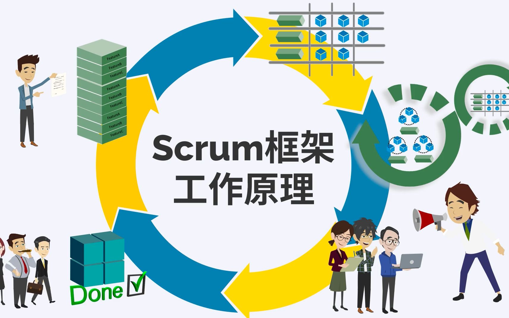 [图]敏捷小知识 | Scrum框架工作原理