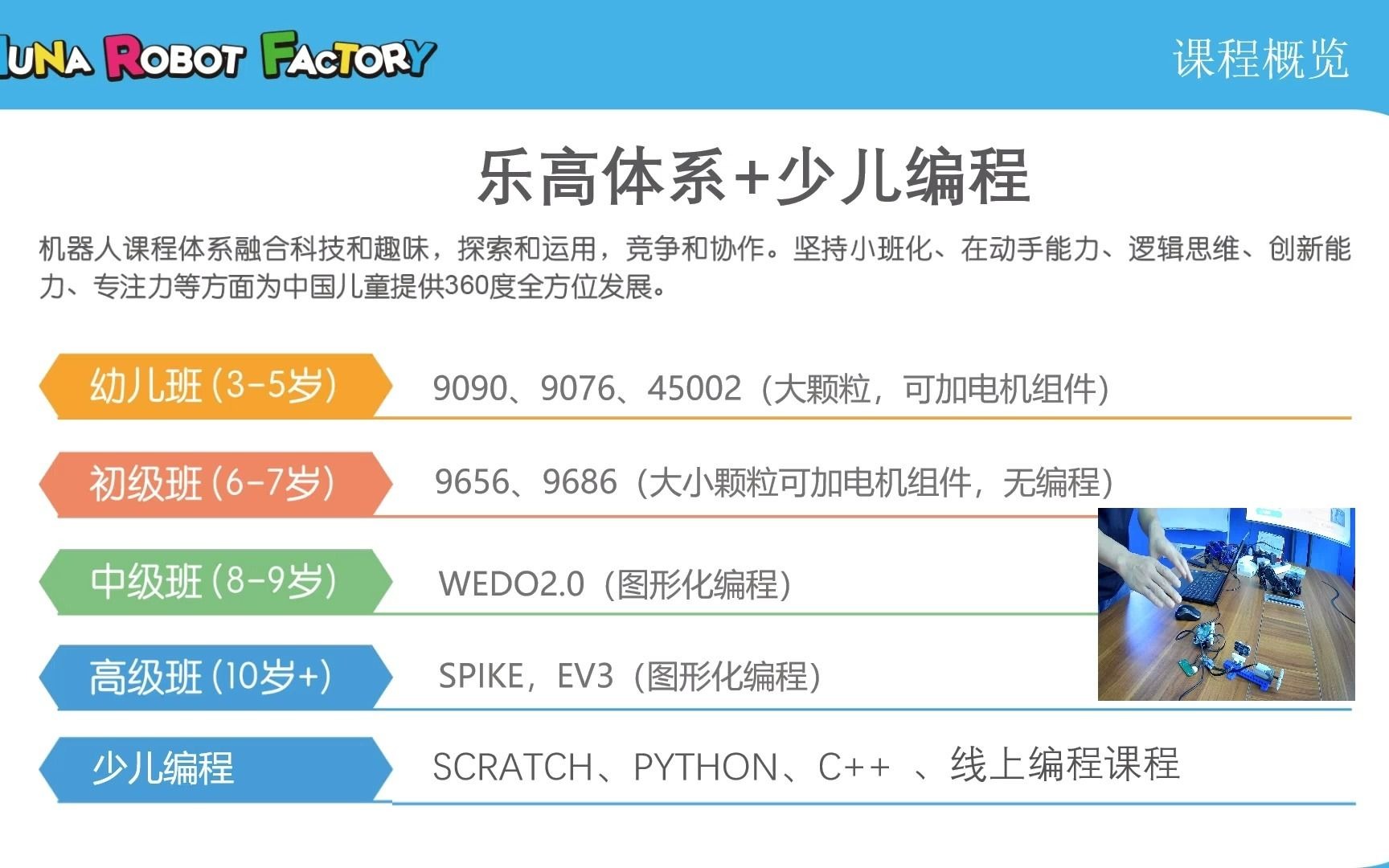 乐高机器人少儿编程的课程体系介绍(汉中)哔哩哔哩bilibili