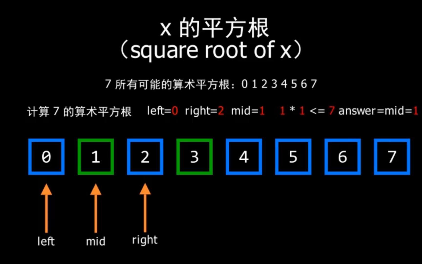 【LeetCode】【可视化】【Manim动画】69.x的平方根哔哩哔哩bilibili