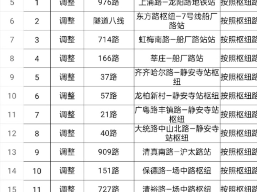 上海市2009年第一批公交新辟、延伸、调整计划(征求意见稿)哔哩哔哩bilibili