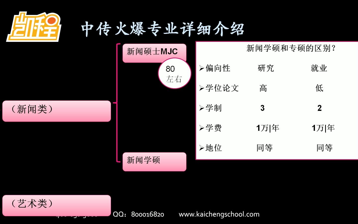 中国传媒大学新闻类专业考研介绍与分析哔哩哔哩bilibili