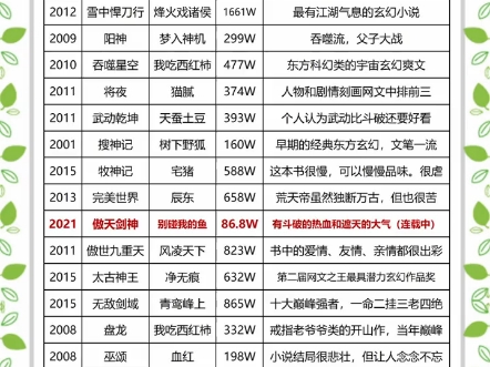 20本完本的最强玄幻小说,玄幻类型必看之作,至少可以刷三遍.#网文 #斗破苍穹 #遮天 #小说哔哩哔哩bilibili