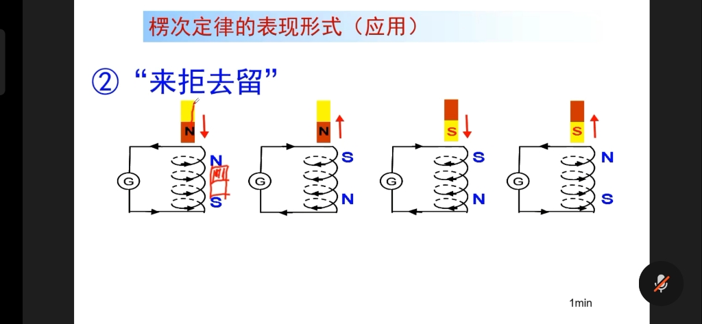 1.4物理楞次定律右手定則(網課自存)