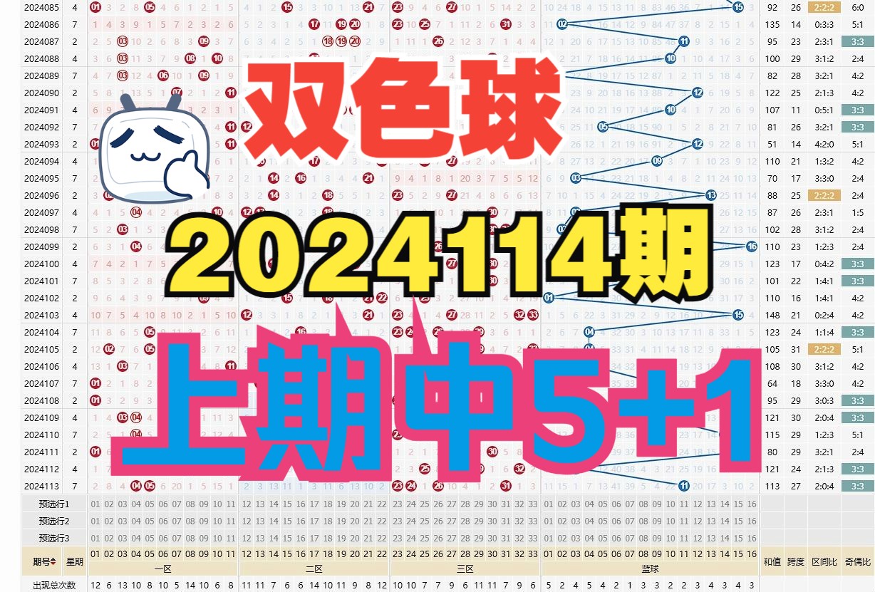 双色球第2024114期个人观点,谨慎参考哔哩哔哩bilibili