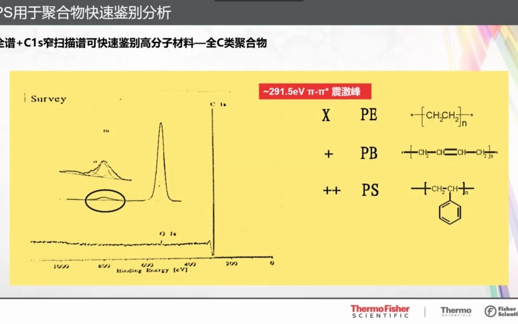 XPS表面分析技术在有机高分子材料表征中的应用(孙文武老师主讲)哔哩哔哩bilibili