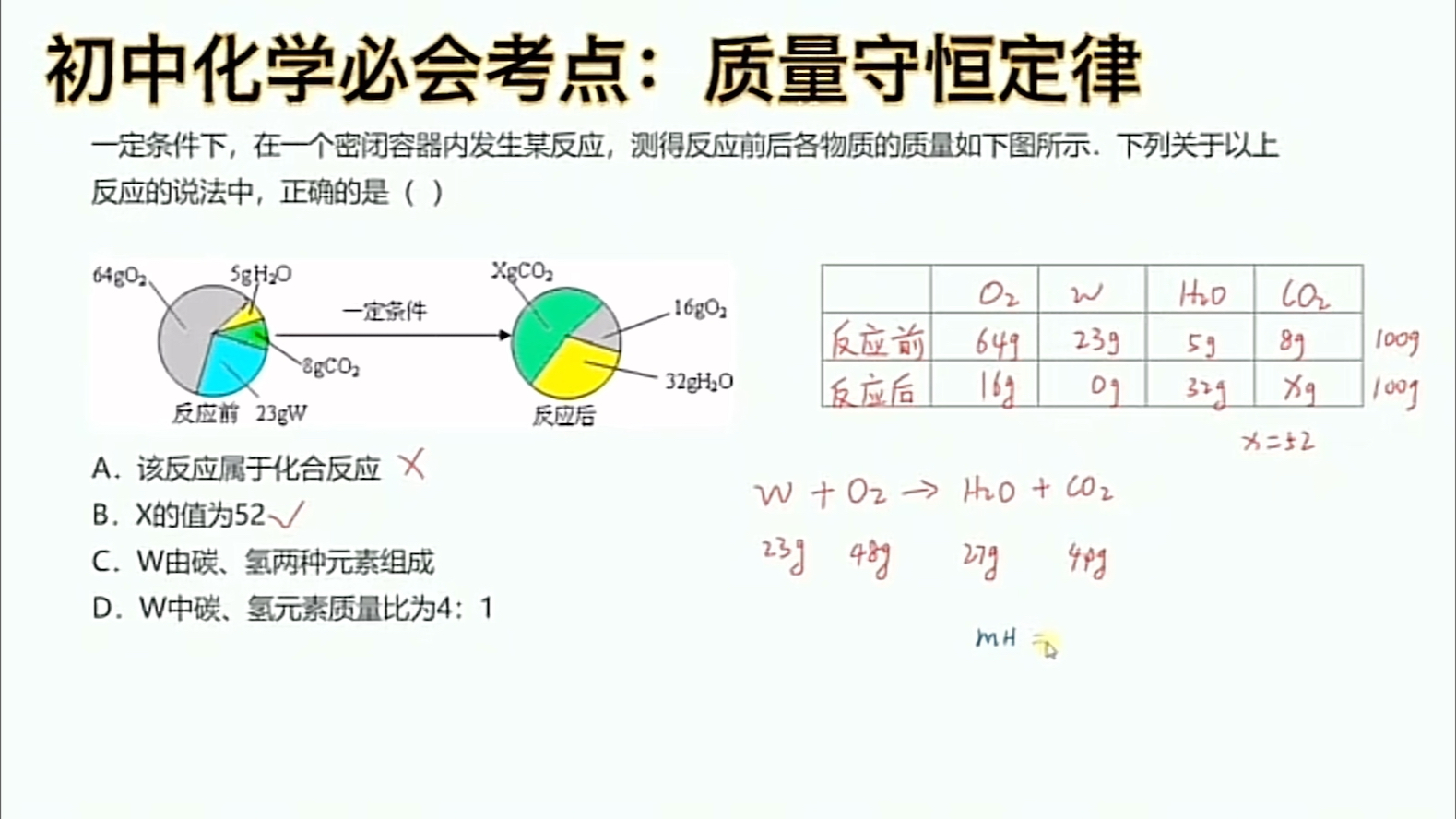 [图]初中化学专项突破一：质量守恒定律计算题一